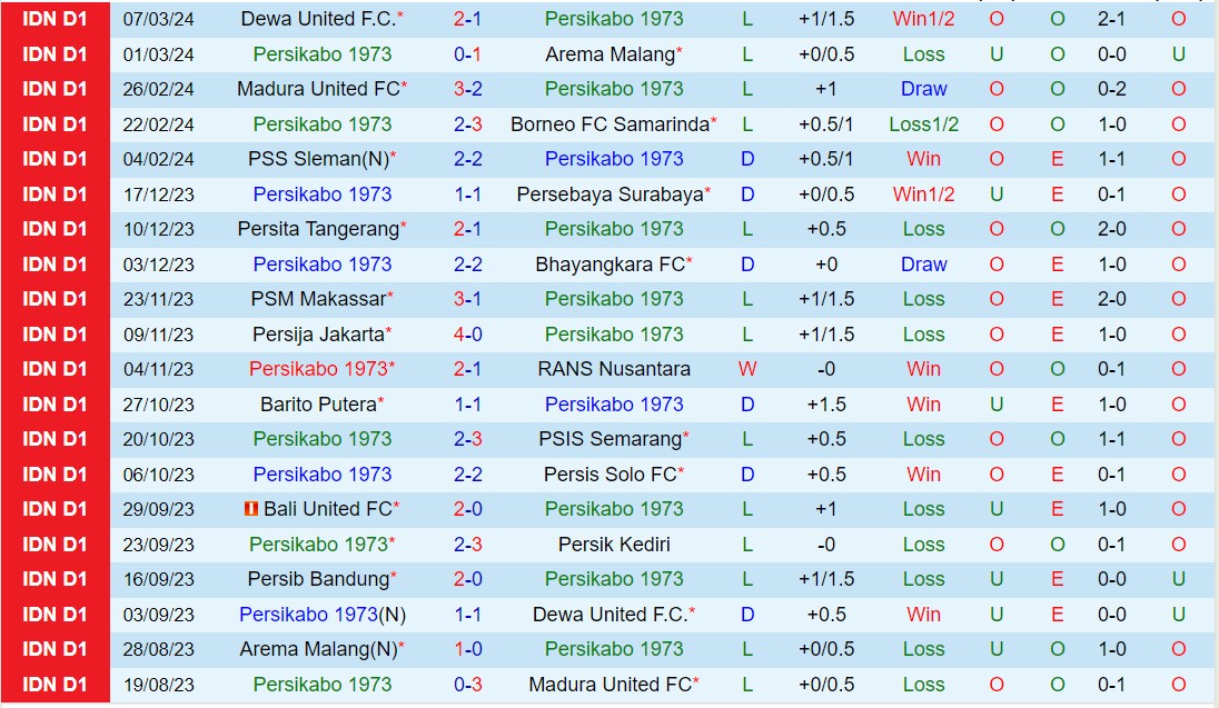 Nhận định Persikabo vs Persib Bandung 20h30 ngày 153 (Giải vô địch quốc gia Indonesia 202324) 2