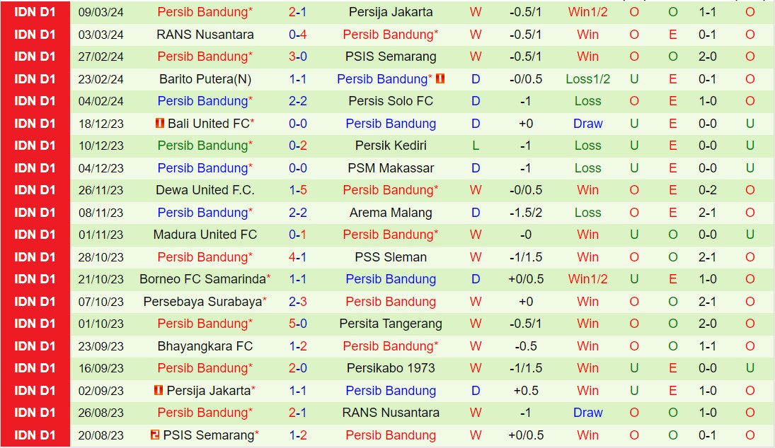 Nhận định Persikabo vs Persib Bandung 20h30 ngày 153 (Giải vô địch quốc gia Indonesia 202324) 3
