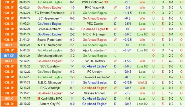 Nhận định Heracles vs Go Ahead Eagles 2h00 ngày 163 (Giải vô địch quốc gia Hà Lan) 3