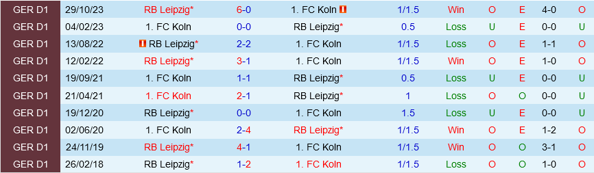 Köln vs Leipzig