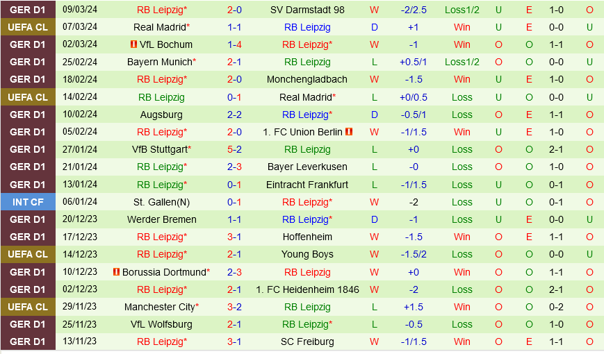 Köln vs Leipzig