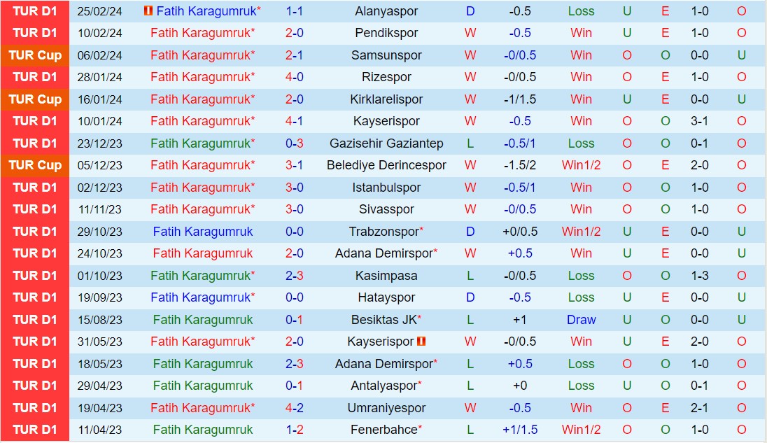 Nhận định Fatih Karagumruk vs Konyaspor 00h30 ngày 163 (Giải vô địch quốc gia Thổ Nhĩ Kỳ 202324) 2