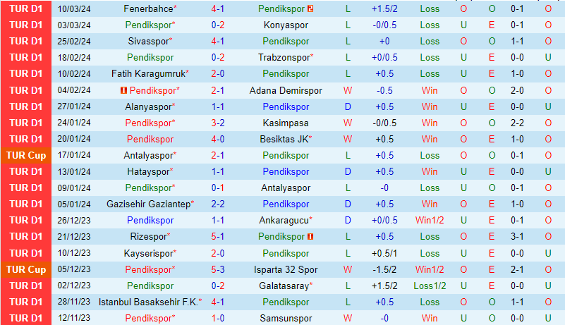 Nhận định Pendikspor vs Istanbulspor 0h30 ngày 163 (Giải vô địch quốc gia Thổ Nhĩ Kỳ) 2