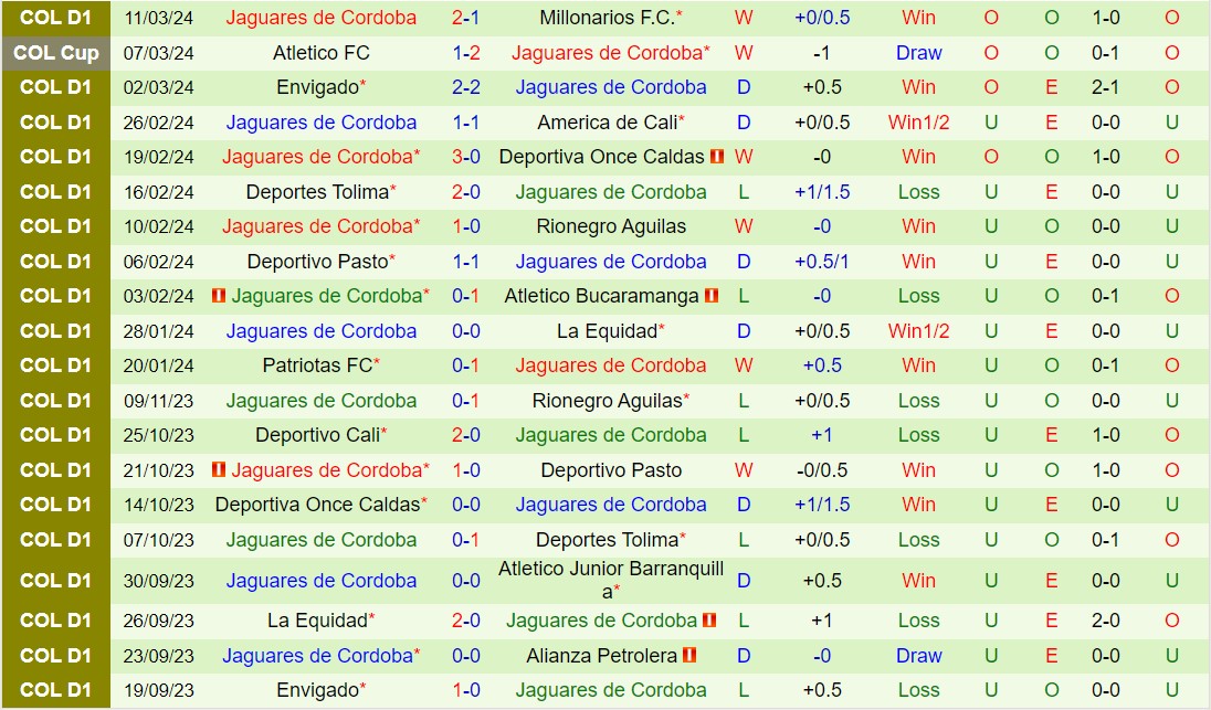 Nhận định Atletico Junior vs Jaguares 8h10 ngày 163 (Giải vô địch quốc gia Colombia 2024) 3