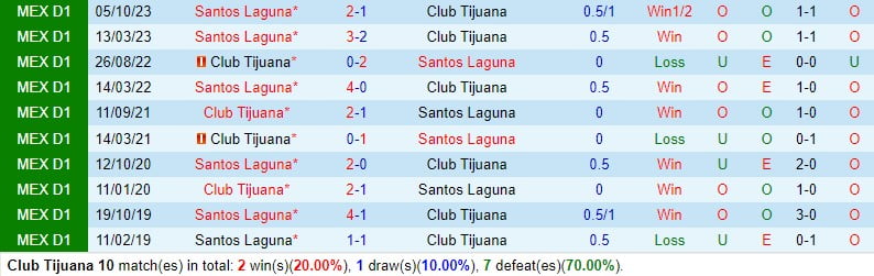 Nhận định Tijuana vs Santos Laguna 10h00 ngày 163 (Vô địch quốc gia Argentina) 1