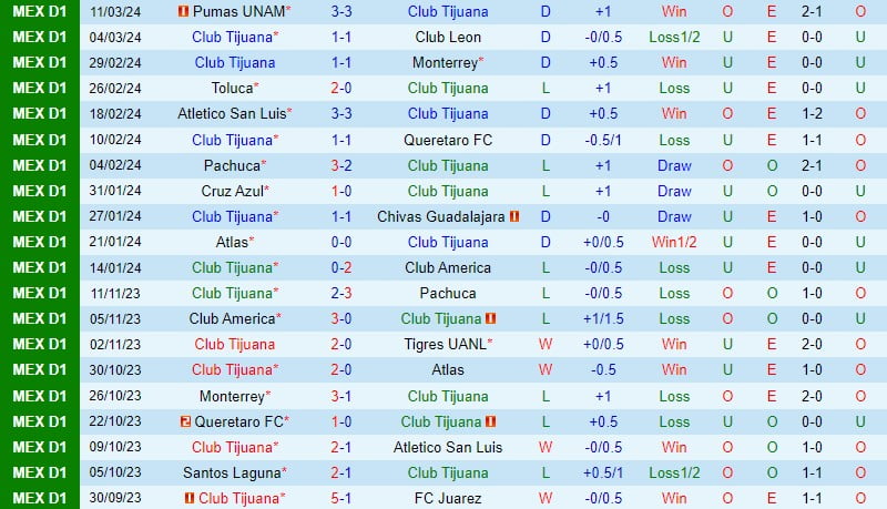 Nhận định Tijuana vs Santos Laguna 10h00 ngày 163 (Vô địch quốc gia Argentina) 2