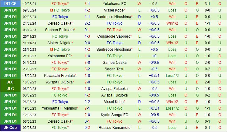 Nhận định Avispa Fukuoka vs FC Tokyo 11h00 ngày 163 (Giải vô địch quốc gia Nhật Bản 2024) 3