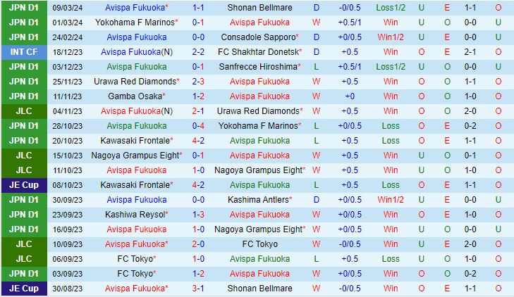 Nhận định Avispa Fukuoka vs FC Tokyo 11h00 ngày 163 (Giải vô địch quốc gia Nhật Bản 2024) 2