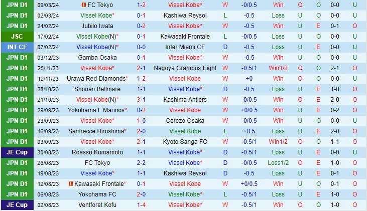 Nhận định Vissel Kobe vs Sanfrecce Hiroshima 12h00 ngày 163 (Giải vô địch quốc gia Nhật Bản) 2