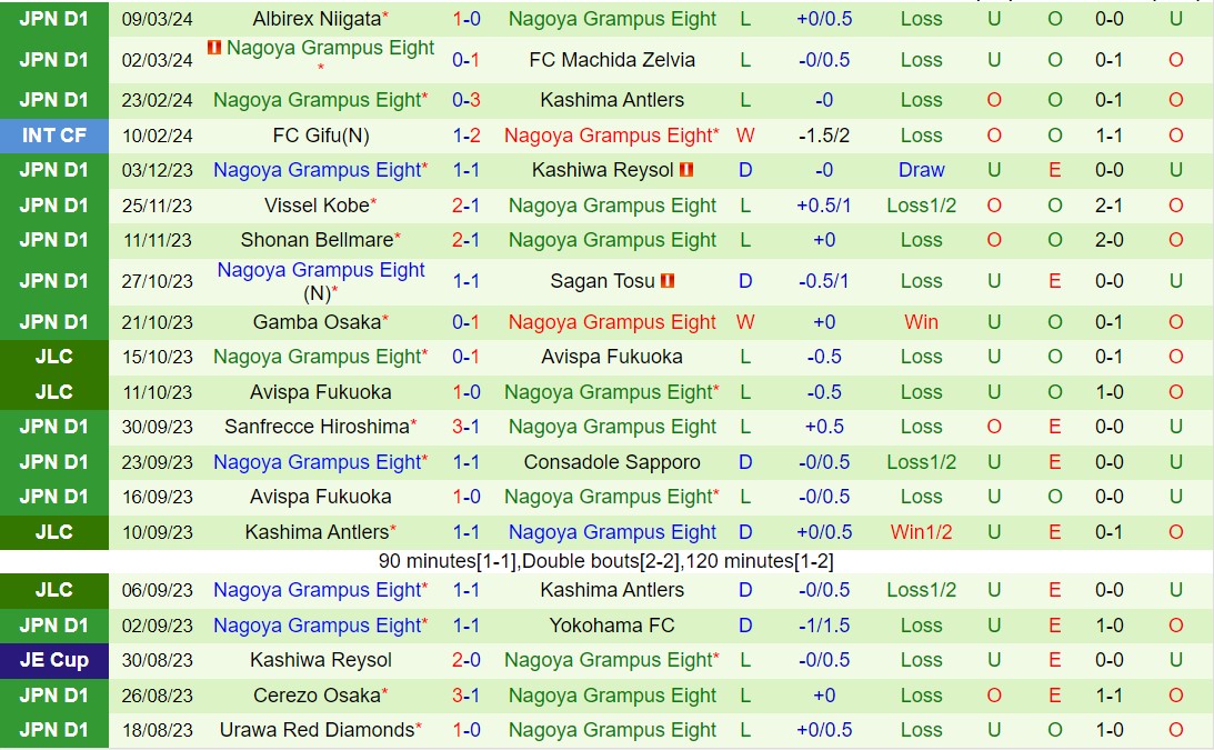 Nhận định Kashiwa Reysol vs Nagoya Grampus Eight 13h00 ngày 163 (Giải vô địch quốc gia Nhật Bản 2024) 3