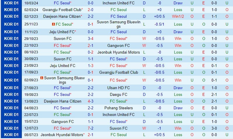 Nhận định FC Seoul vs Jeju United 2h30 ngày 163 (Giải vô địch quốc gia Hàn Quốc) 2