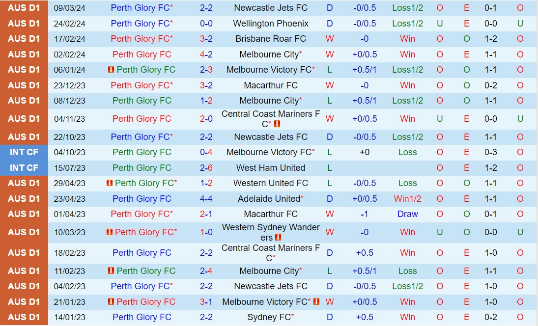 Nhận định Perth Glory vs Western Sydney 15h45 ngày 163 (Giải vô địch quốc gia Australia 202324) 2