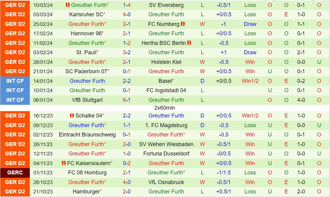 Nhận định Hansa Rostock vs Greuther Furth 19h ngày 163 (hạng 2 Đức 202324) 3