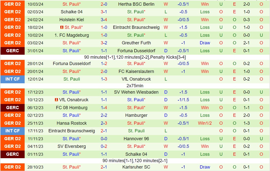 Nhận định Nurnberg vs St Pauli 7h30 ngày 163 (Đức đứng thứ 2 202324) 3