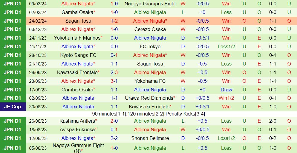 Nhận định Tokyo Verdy vs Albirex Niigata 14h00 ngày 163 (Giải vô địch quốc gia Nhật Bản 202324) 3