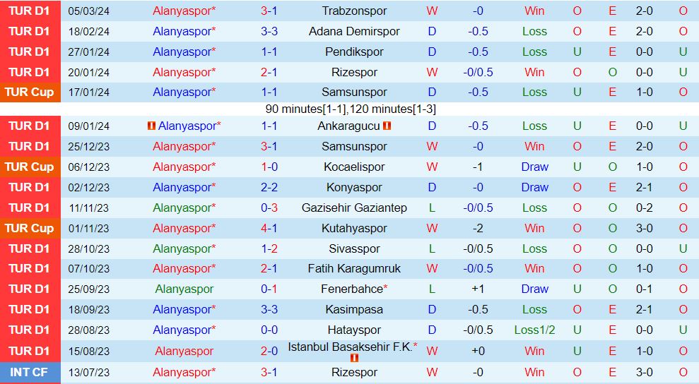 Bình luận Alanyaspor vs Kayserispor 17h30 ngày 163 (Giải vô địch quốc gia Thổ Nhĩ Kỳ 202324) 2
