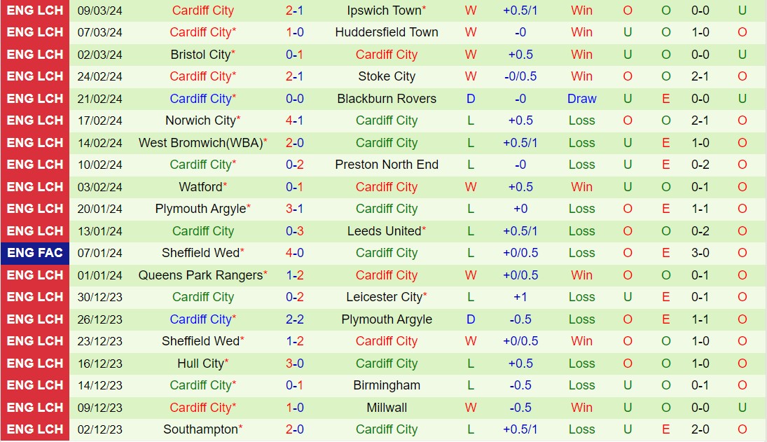 Bình luận Swansea vs Cardiff 19h30 ngày 163 (Anh hạng nhất 202324) 3