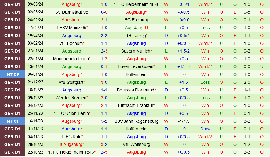 Wolfsburg đấu với Augsburg