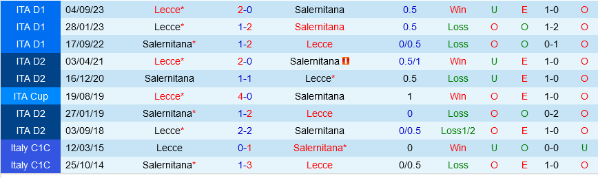 Salernitana vs Lecce
