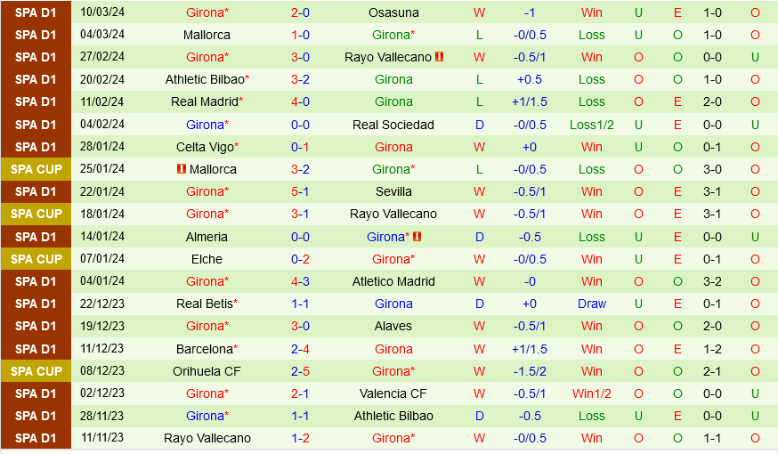 Getafe vs Girona