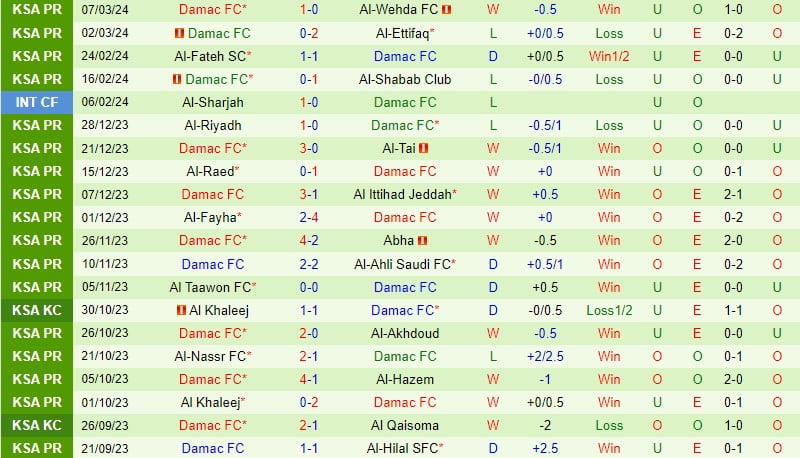 Nhận định Al Hilal vs Damac 2h00 ngày 173 (Giải vô địch quốc gia Ả Rập Xê Út) 3