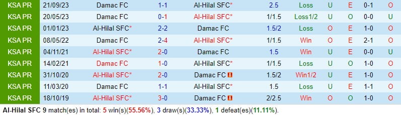 Nhận định Al Hilal vs Damac 2h00 ngày 173 (Giải vô địch quốc gia Ả Rập Xê Út) 1