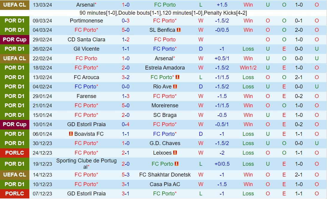 Nhận định Porto vs Vizela 3h30 ngày 173 (Giải vô địch quốc gia Bồ Đào Nha 202324) 2