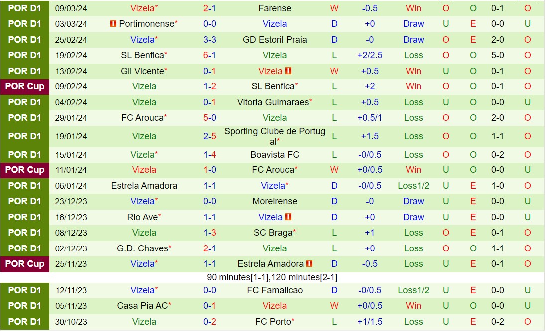 Nhận định Porto vs Vizela 3h30 ngày 173 (Giải vô địch quốc gia Bồ Đào Nha 202324) 3