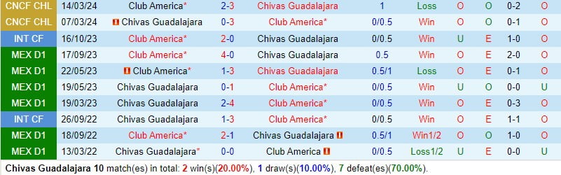 Nhận định Guadalajara vs CF America 10h05 ngày 173 (Giải vô địch quốc gia Mexico) 1