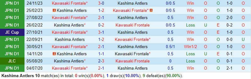 Nhận định Kashima Antlers vs Kawasaki Frontale 13h00 ngày 173 (Giải vô địch quốc gia Nhật Bản) 1