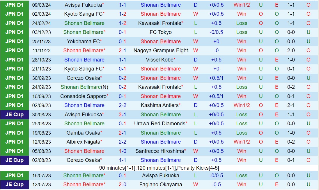 Nhận định Shonan Bellmare vs Urawa Red Diamonds 13h00 ngày 173 (Giải vô địch quốc gia Nhật Bản 2024) 2