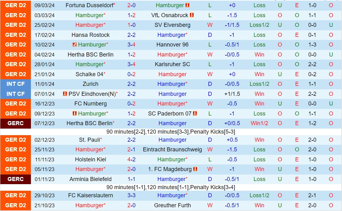 Nhận định Hamburger vs Wehen Wiesbaden 7h30 ngày 173 (hạng 2 Đức 202324) 2