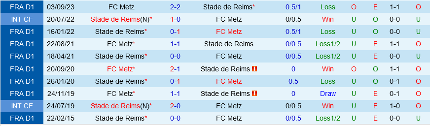 Reims đấu với Metz