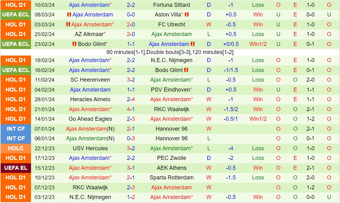 Nhận định Sparta Rotterdam vs Ajax 22h45 ngày 173 (Giải vô địch quốc gia Hà Lan 202324) 3