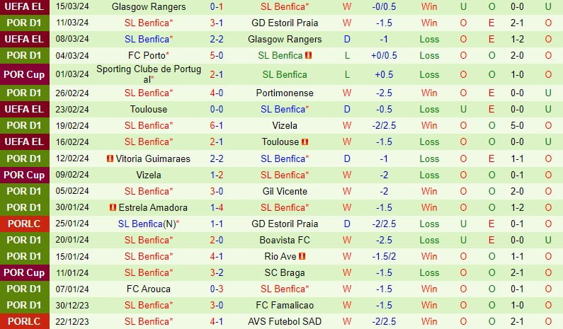 Nhận định Casa Pia vs Benfica 1h00 ngày 183 (Giải vô địch quốc gia Bồ Đào Nha) 3
