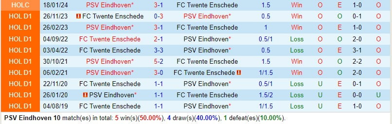 Nhận định PSV Eindhoven vs Twente 2h00 ngày 183 (Giải vô địch quốc gia Hà Lan) 1