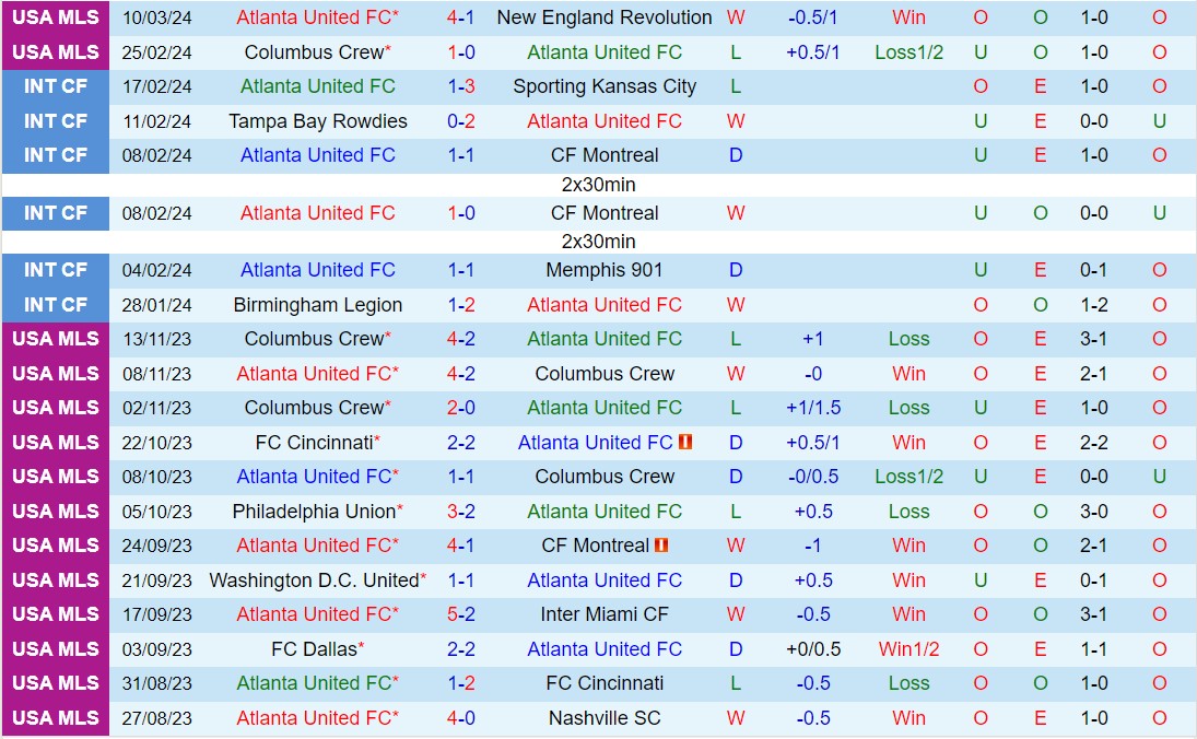 Nhận định Atlanta United vs Orlando City 6h00 ngày 183 (American Professional 2024) 2