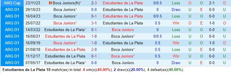 Nhận định Estudiantes vs Boca Juniors 7h00 ngày 183 (Argentina Copa de la Liga) 1