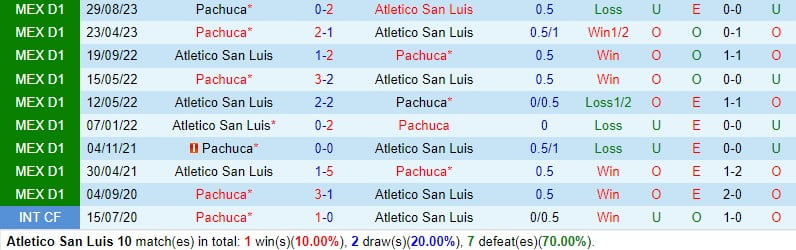 Nhận định San Luis vs Pachuca 8h00 ngày 183 (Giải vô địch quốc gia Mexico) 1