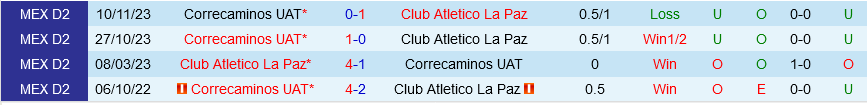 La Paz vs Correcaminos