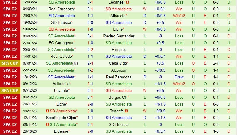 Nhận định FC Andorra vs Amorebieta 2h30 ngày 193 (hạng 2 Tây Ban Nha) 3