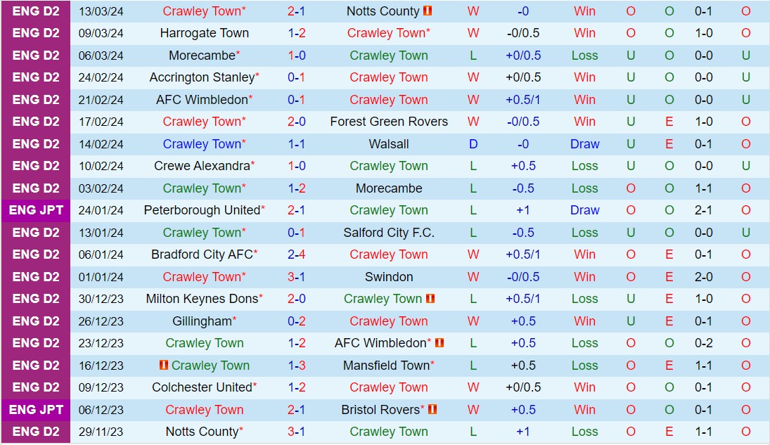 Nhận định Crawley vs Stockport 2h45 ngày 193 (hạng 4 Anh 202324) 2