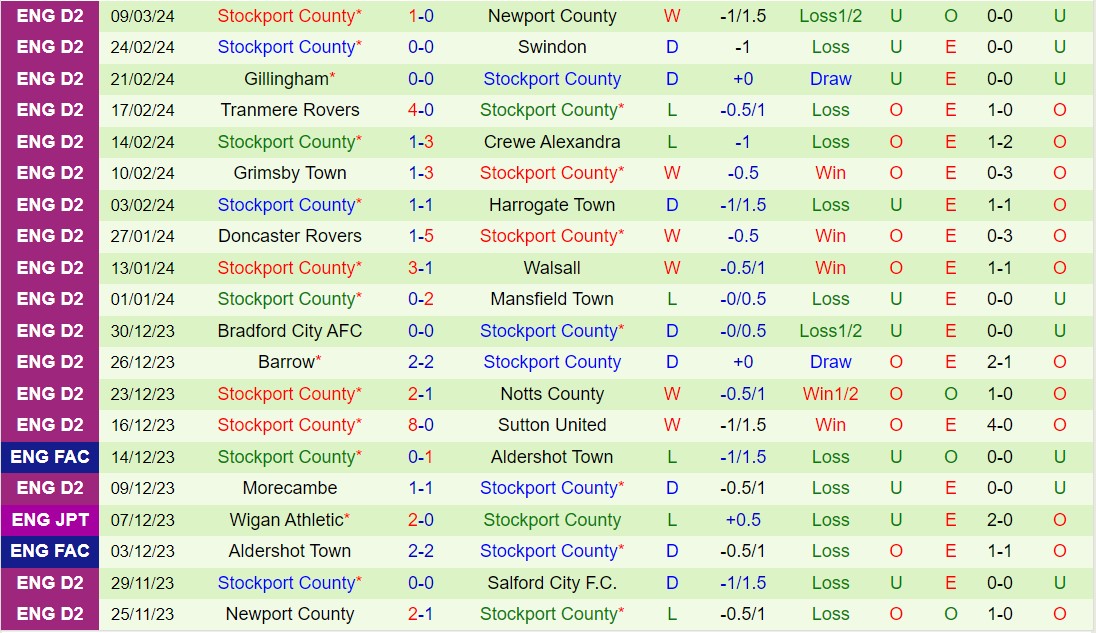 Nhận định Crawley vs Stockport 2h45 ngày 193 (hạng 4 Anh 202324) 3
