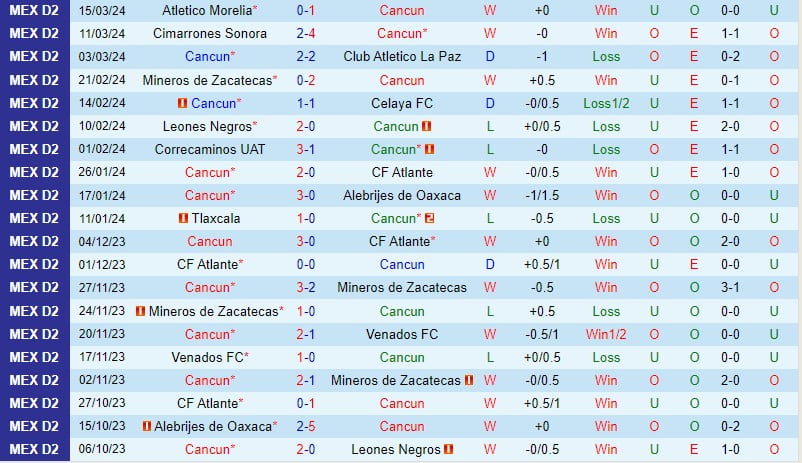 Nhận định Cancun vs Tepatitlan 6h05 ngày 203 (hạng 2 Mexico) 2