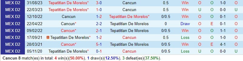 Nhận định Cancun vs Tepatitlan 6h05 ngày 203 (hạng 2 Mexico) 1