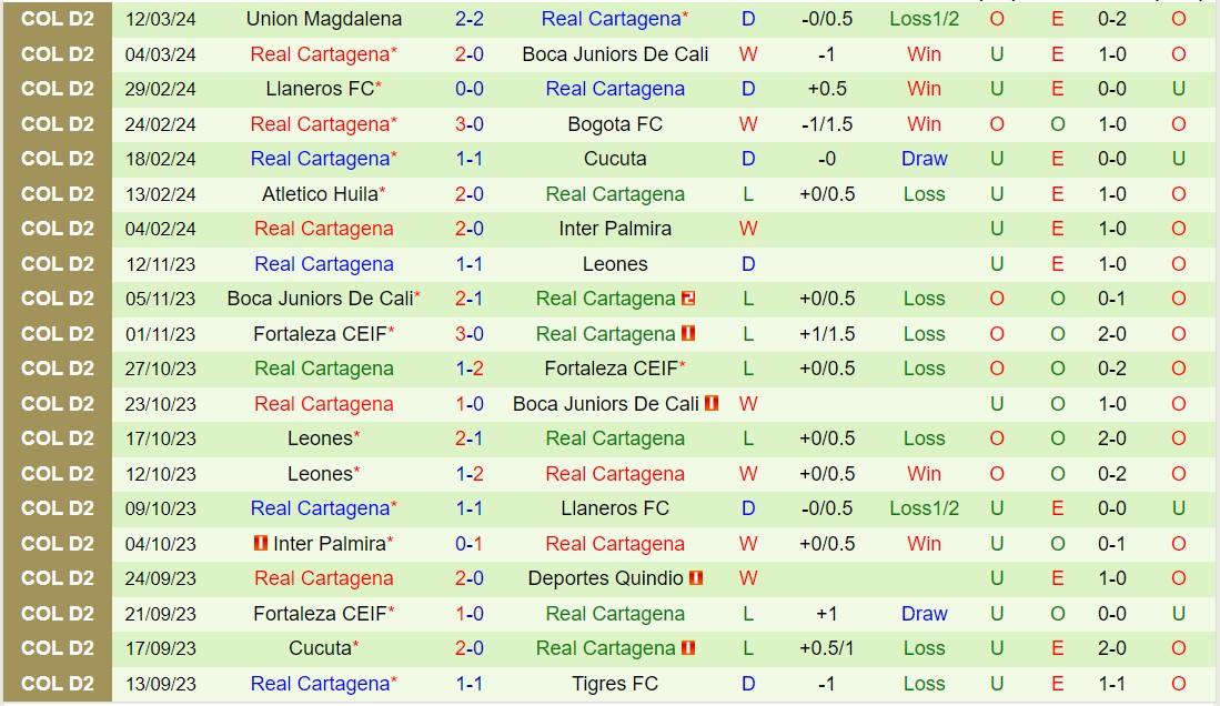 Nhận định Quindio vs Cartagena 7h30 ngày 203 (hạng 2 Colombia 2024) 3