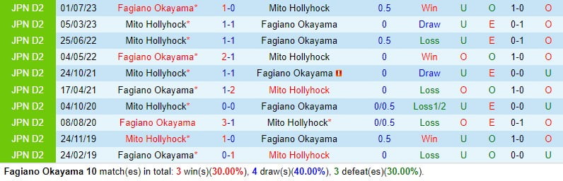 Nhận định Fagiano Okama vs Mito Hollyhock 12h ngày 203 (hạng 2 Nhật Bản) 1