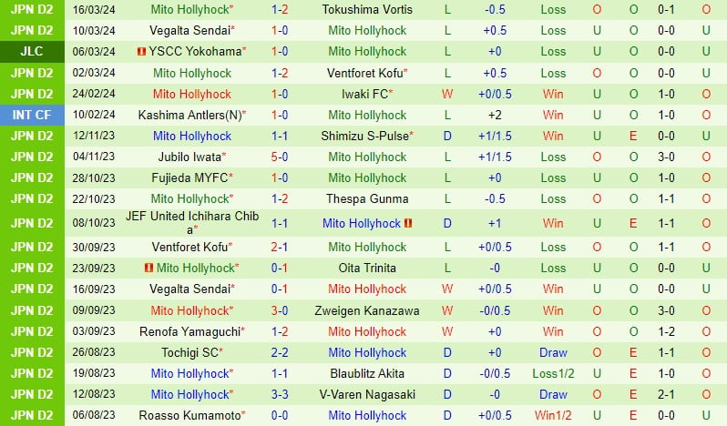 Nhận định Fagiano Okama vs Mito Hollyhock 12h ngày 203 (hạng 2 Nhật Bản) 3