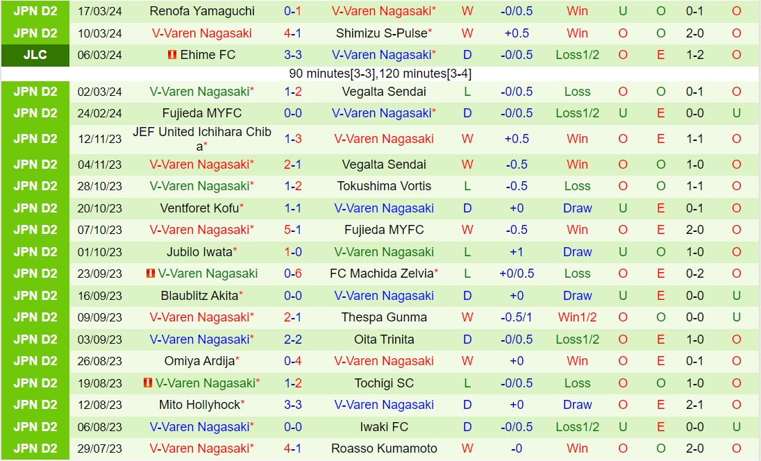 Nhận định Ehime vs V-Varen Nagasaki 13h00 ngày 203 (hạng 2 Nhật Bản 2024) 3