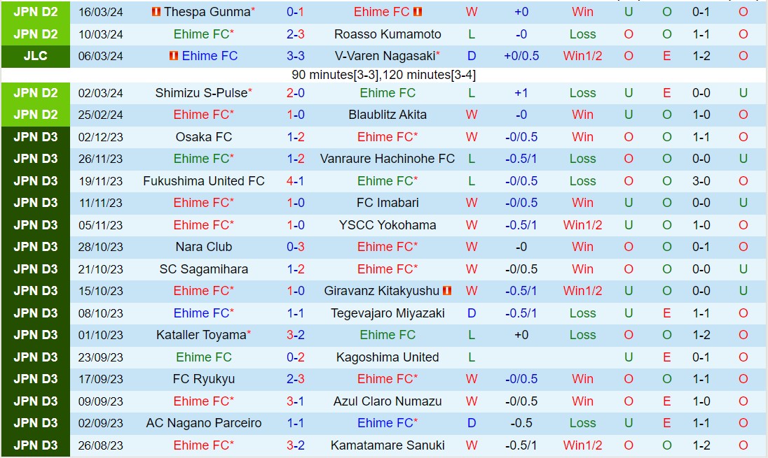 Nhận định Ehime vs V-Varen Nagasaki 13h ngày 203 (hạng 2 Nhật Bản 2024) 2